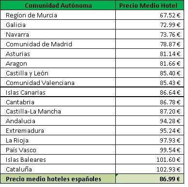 tabla