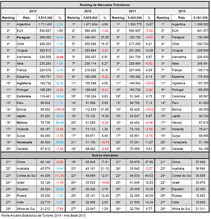 RANKING-BRASIL