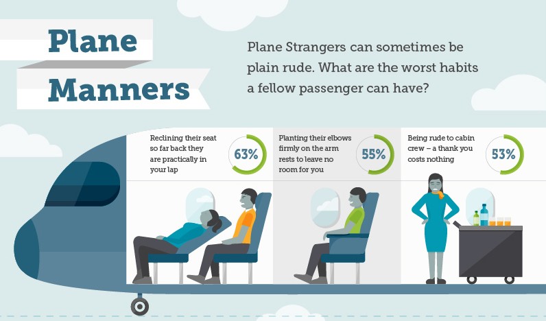  Los diez peores hábitos de los pasajeros a bordo de un avión